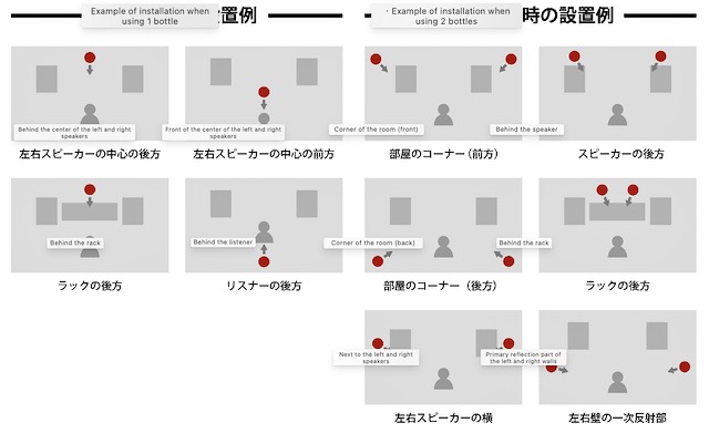 AR RHR-21 placement guide